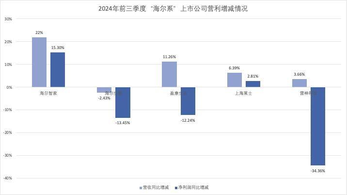 海尔千亿版图：左手家电，右手大健康 | 读懂消费巨头