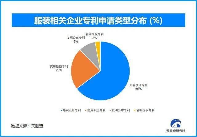 洞察趋势｜2024秋冬服饰市场新趋势(图2)