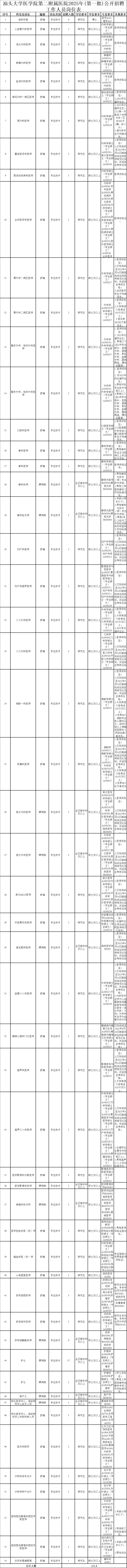 汕头市皮肤医院挂号(汕头市皮肤医院怎么预约)