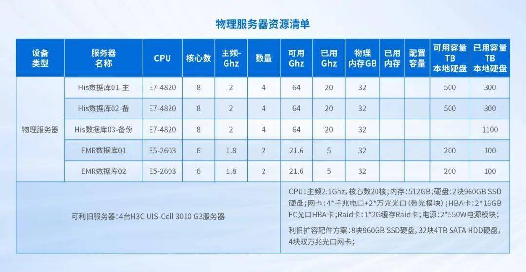 物理服务器的基本配置参数有哪些「物理服务器的基本配置参数有哪些内容」  第1张