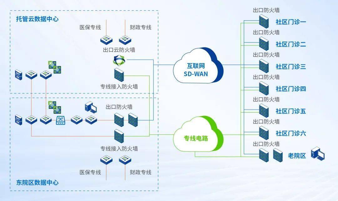 专线接入，专线接入方案