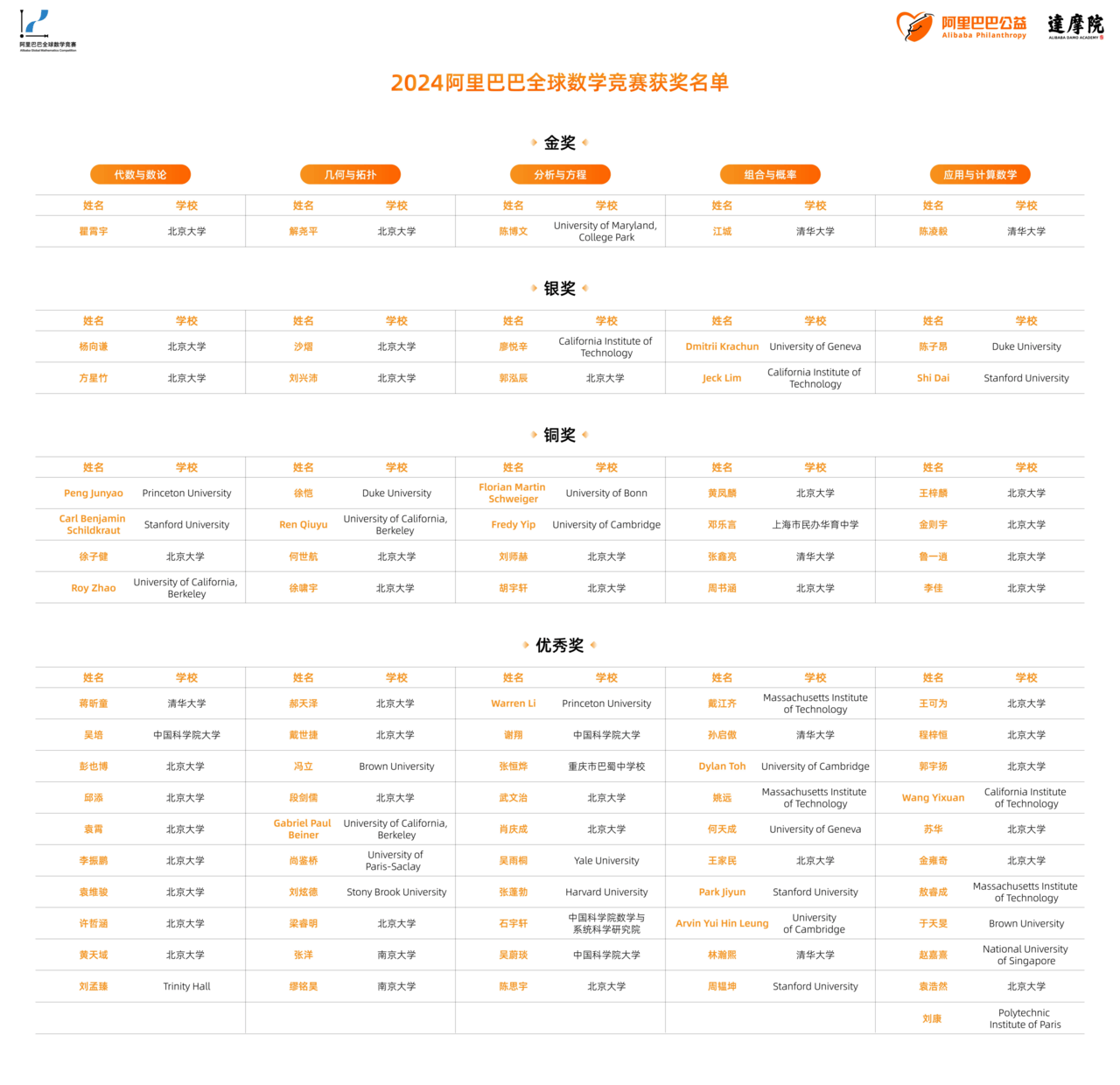 爱成酱吖 第4页