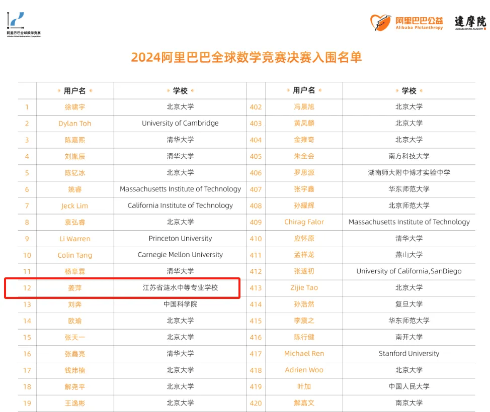 真相令人愤怒 造假实锤 热搜第一！姜萍 数学天才