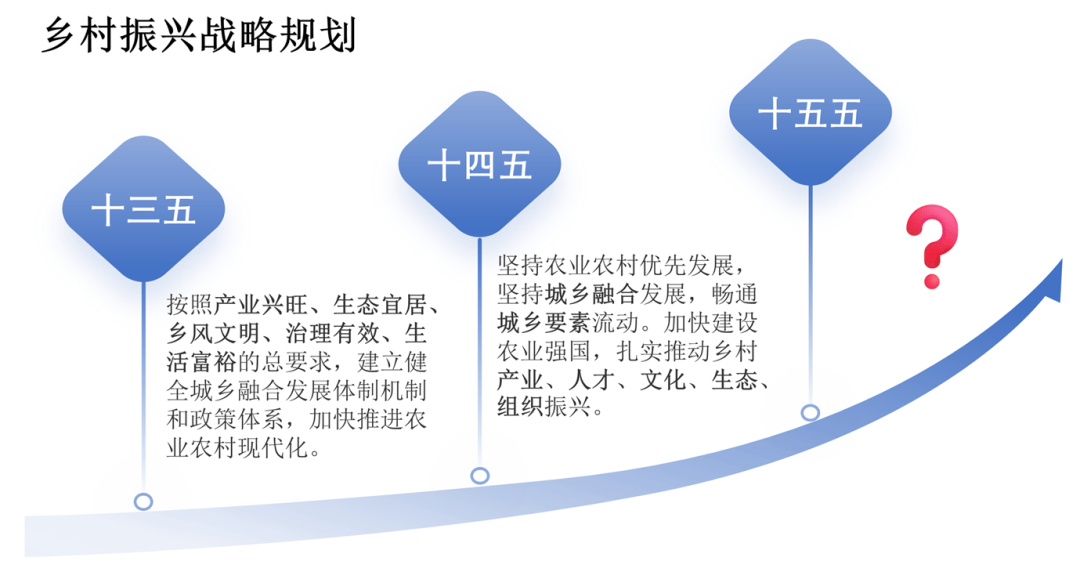 “十五五”时期经济社会发展主要目标明确