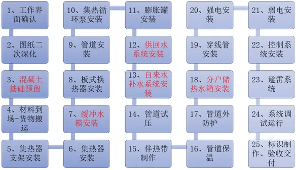 星空体育网址太阳能热水器详解及成本分析(图6)