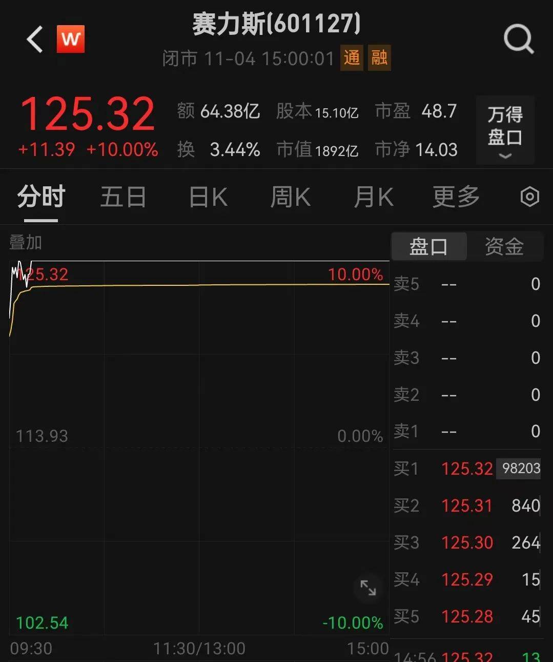 突然引爆！赛力斯紧急声明