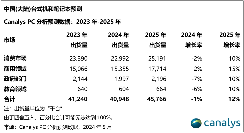 穿透凌雄科技的DaaS模式，看见新质生产力在产业中扎根