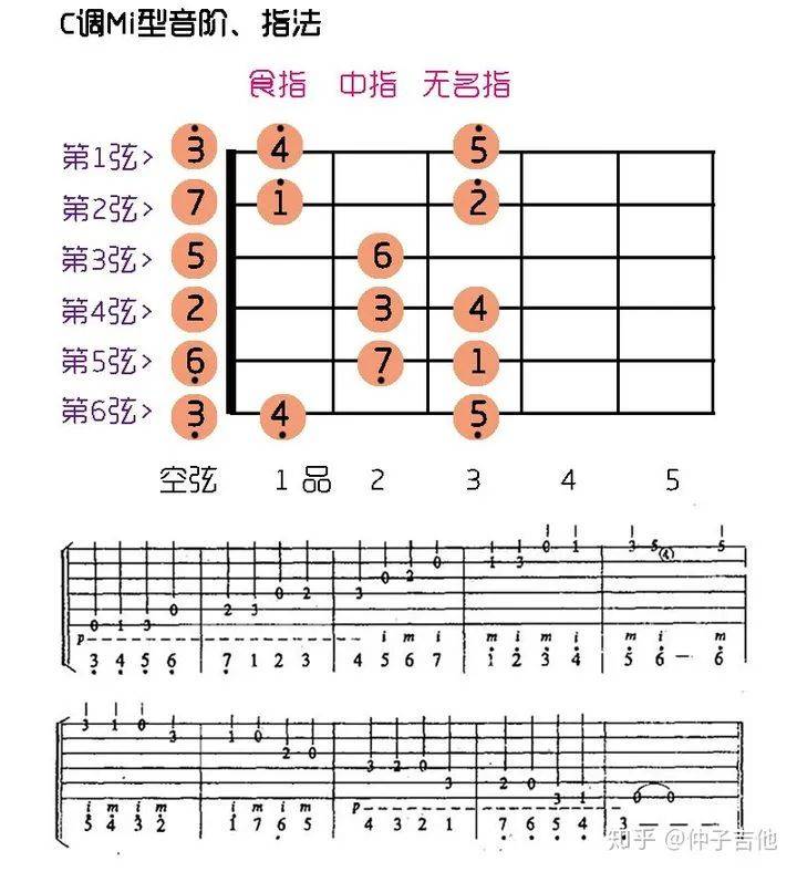 古典吉他右手指法图解图片