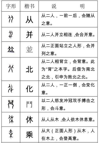 待破解的甲骨文字列表图片