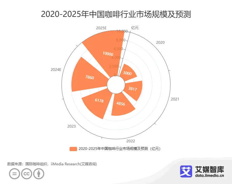 2024年中国咖啡连锁品牌15强榜单：瑞幸咖啡库迪幸运咖前三(图1)