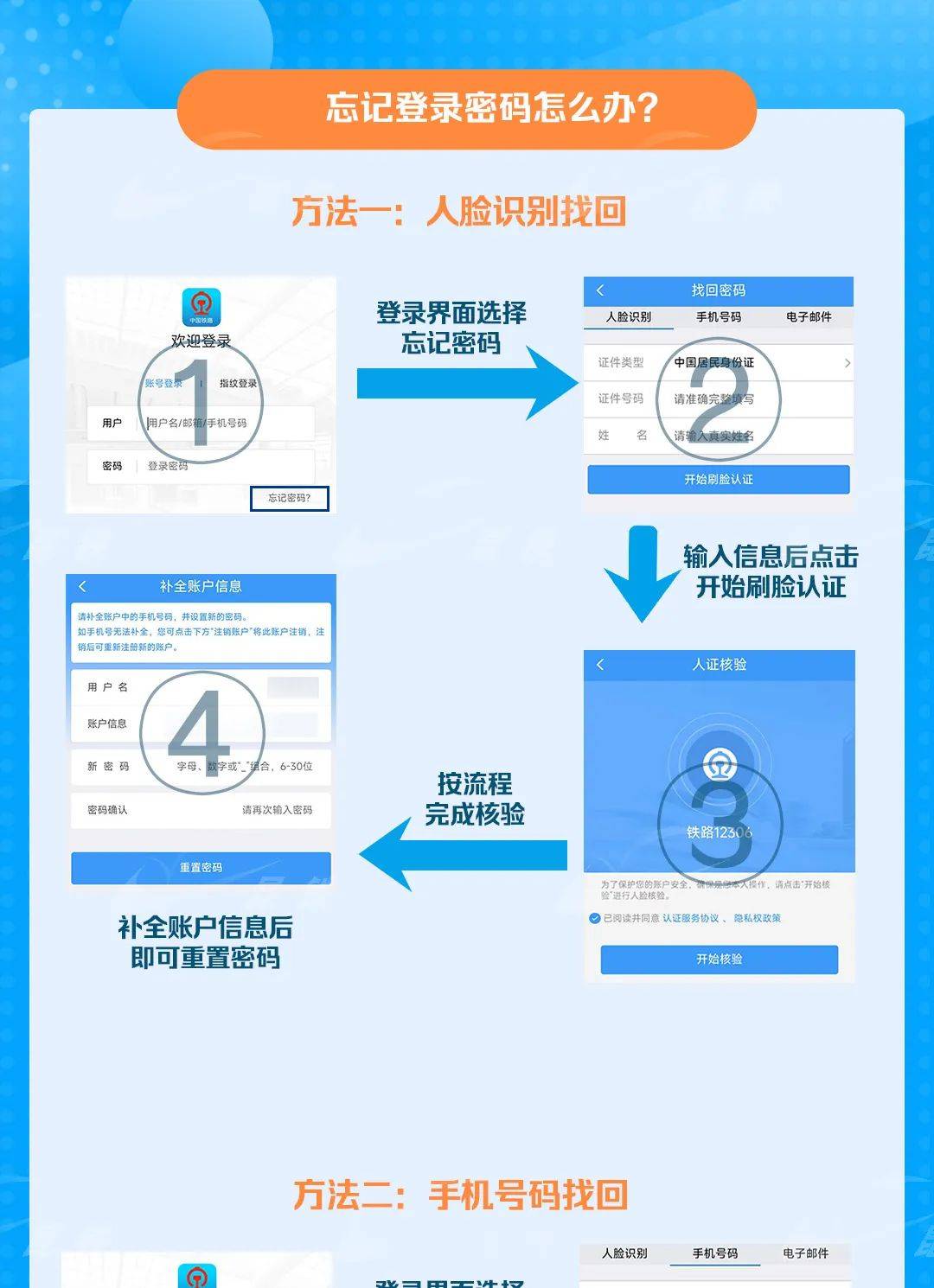 登记注册身份验证如何操作