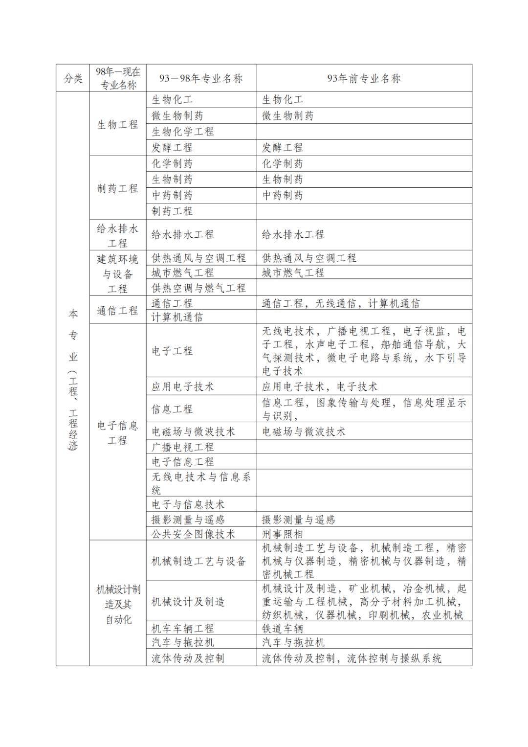 内江市二级建造师补贴(四川二建领补贴)