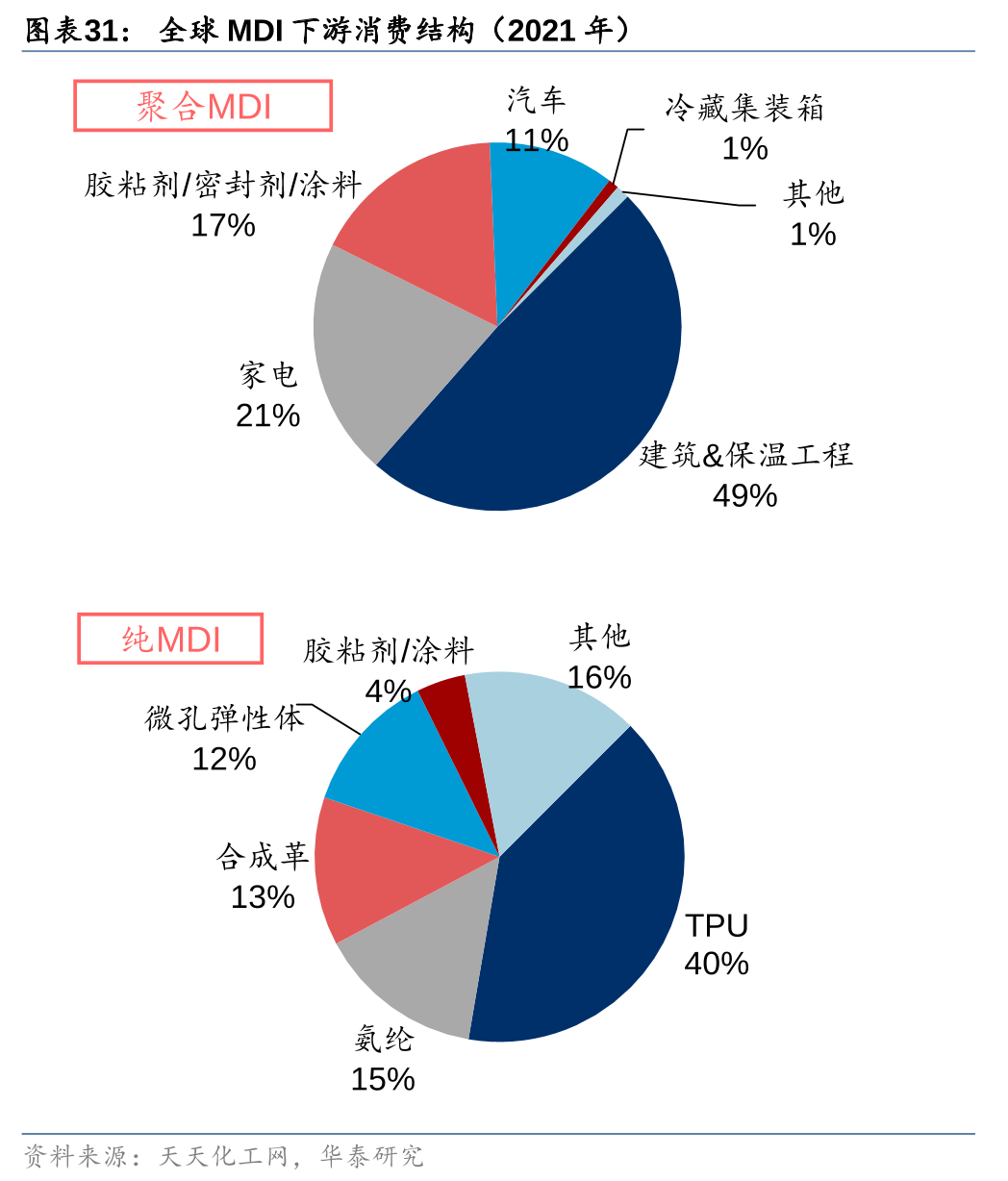 华泰2025年展望