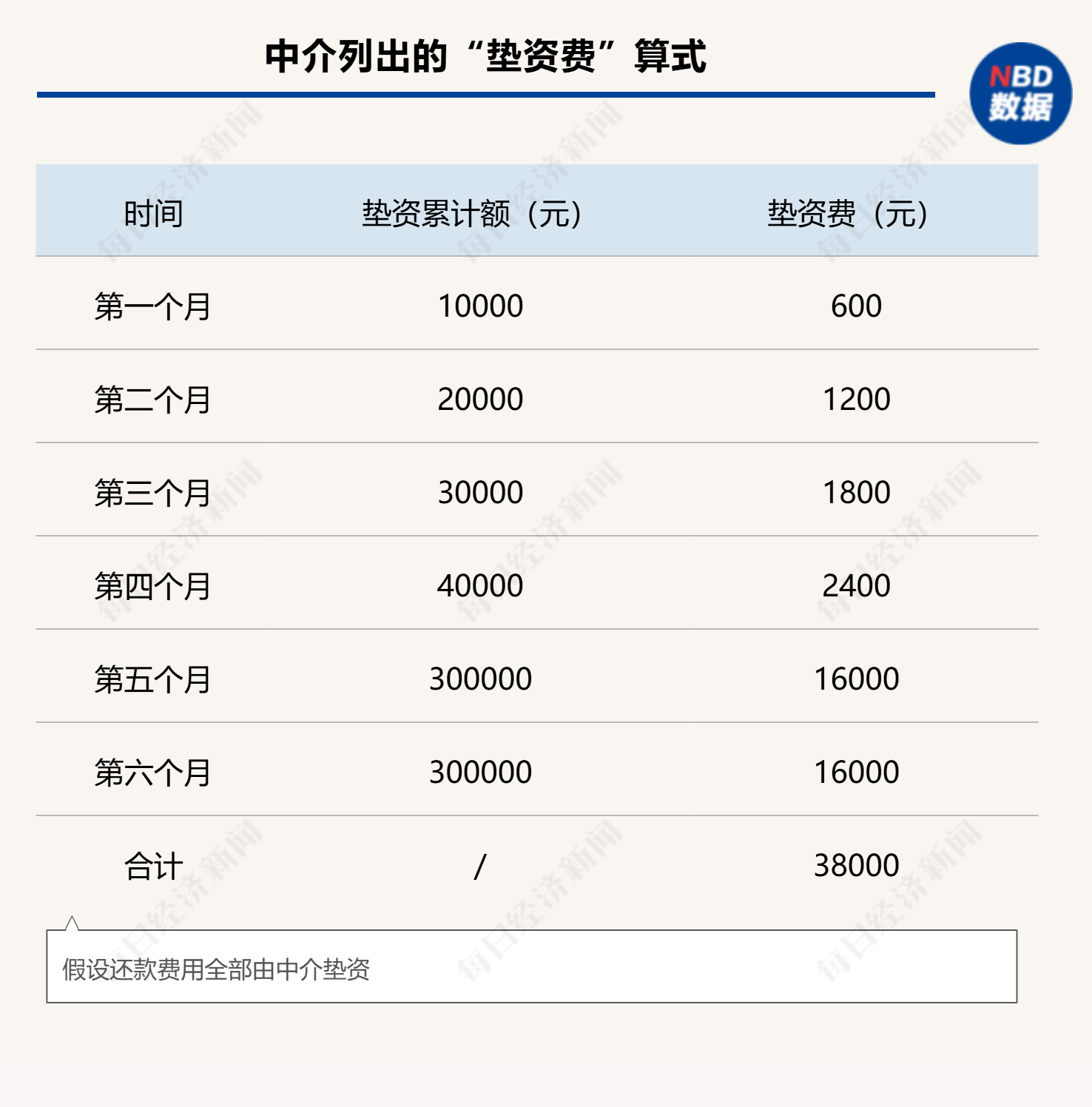 服务外包