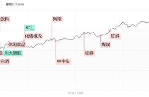 焦点复盘多点开花！沪指反包长阳剑指3500点，大金融板块再度火爆，低价股现大面积涨停