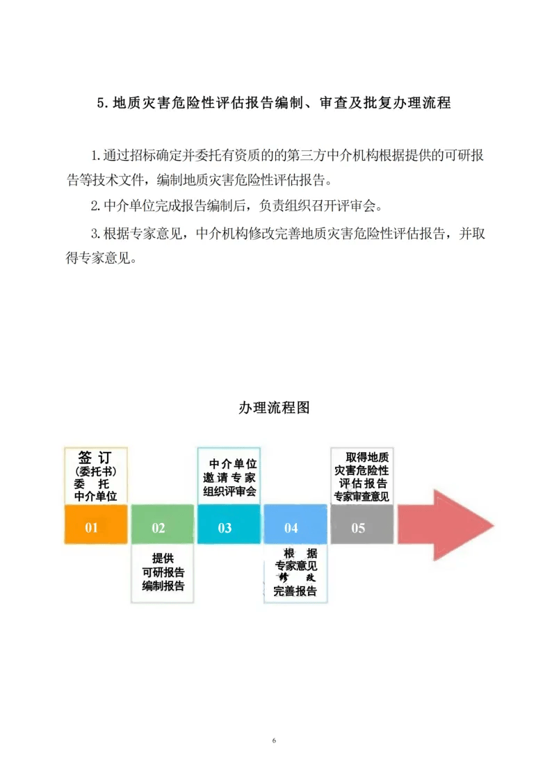 新能源新项目汇编模板(新能源新项目汇编模板图片)