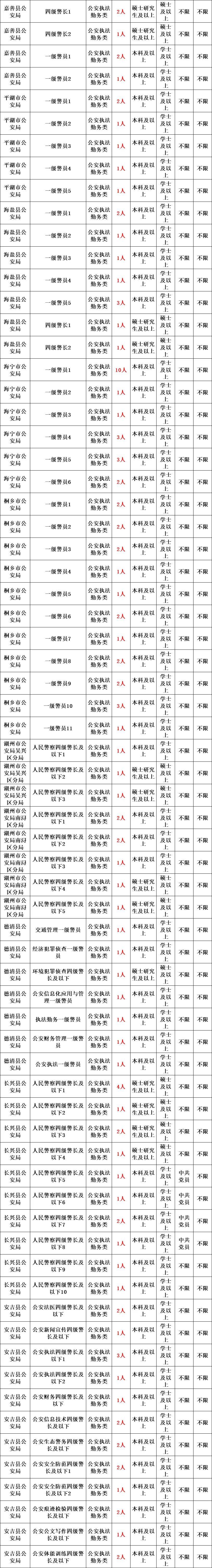 河北省公安厅人员表图片