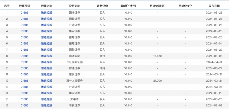 助力产业发展新变革，雅迪控股持续领跑