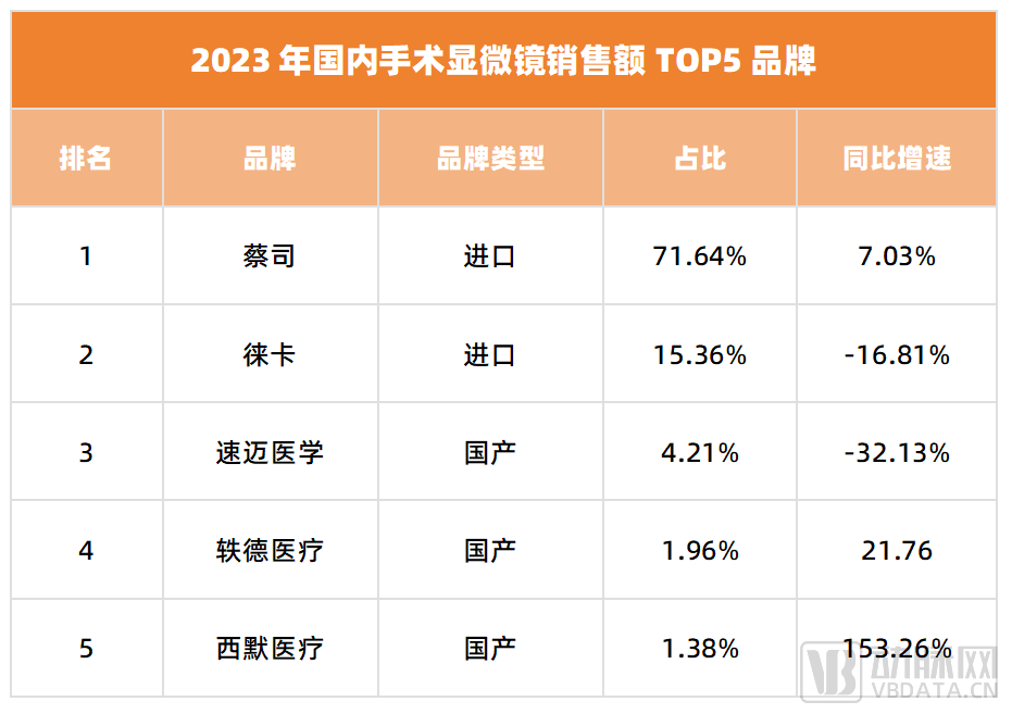 蔡司、徕卡垄断的高端器械赛道，国产已经撕开一道口子