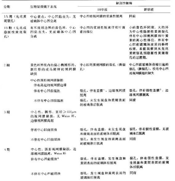 眼底病黄斑裂孔_处理_检查_分析