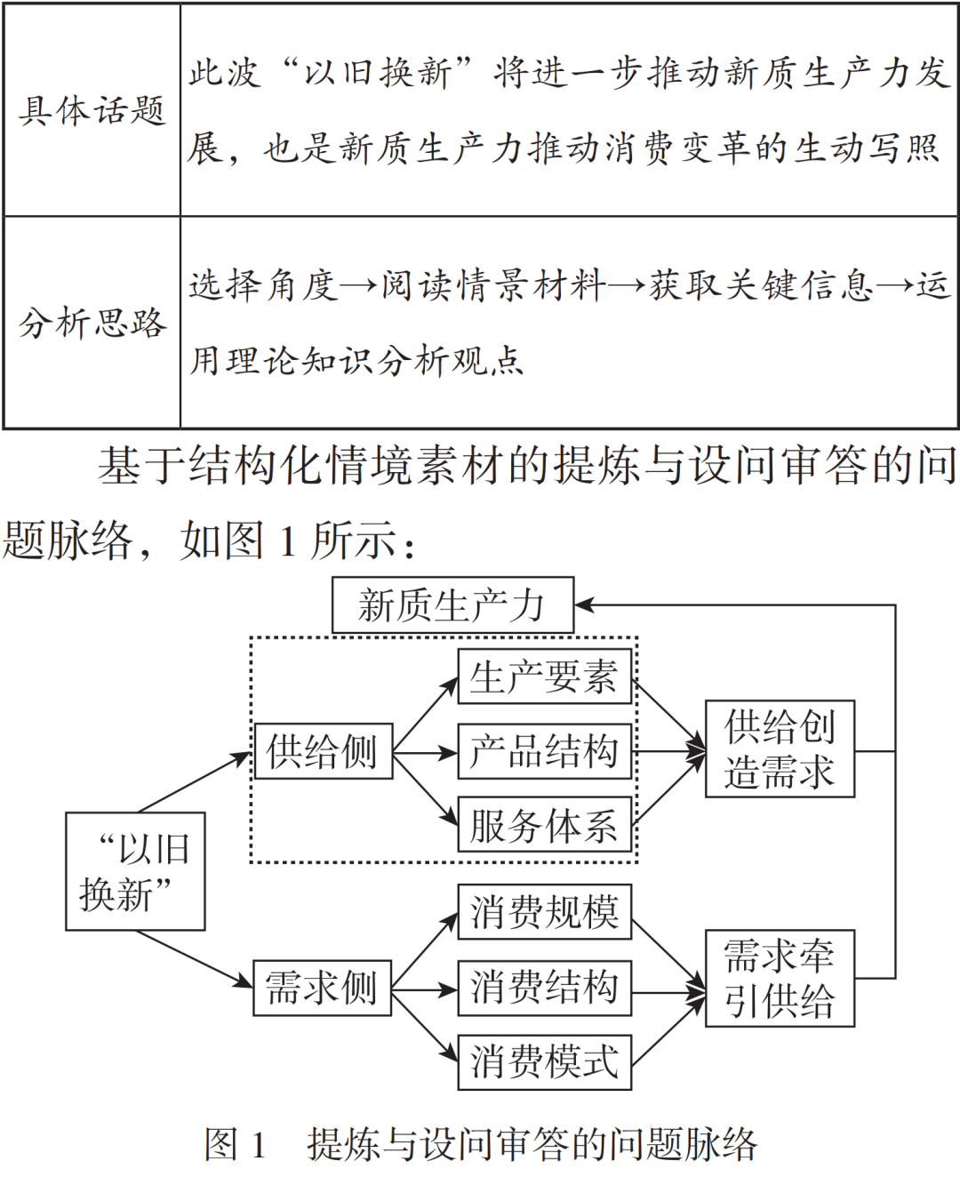 高考政治专题！经济曲线+图表分析，专项突破
