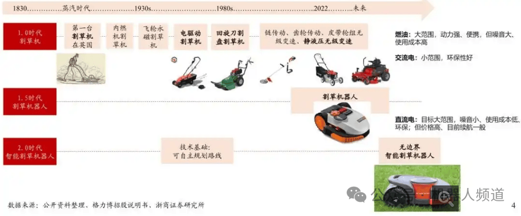 bob半岛官网平台智能园林革命的推动者—新型庭院割草机器人(图1)