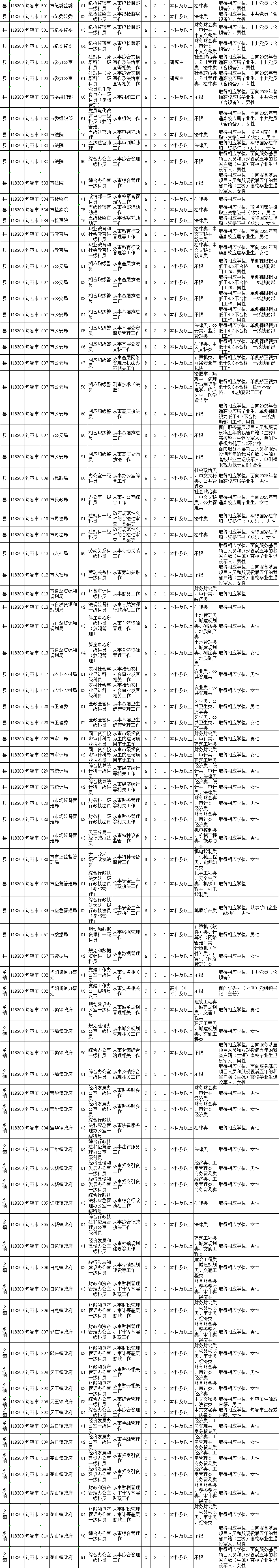 其中句容招录的岗位如下江苏省2025年度考试录用