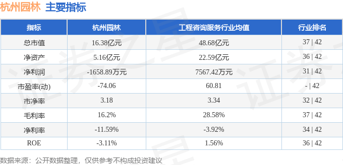 多米体育下载股票行情快报：杭州园林（300649）11月8日主力资金净卖出51516万元(图2)