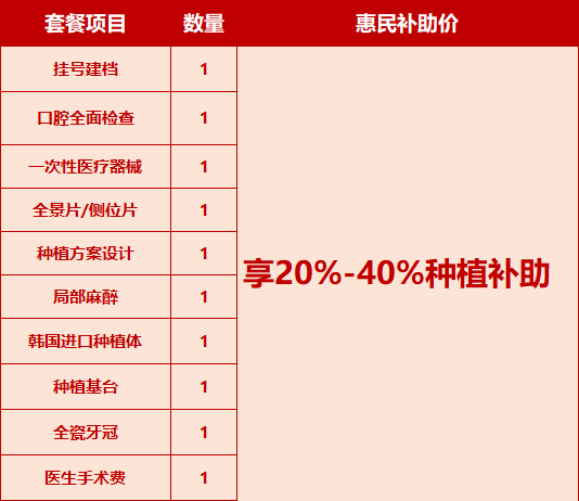 补助：3000元人不限户籍符合条件的可领取这笔看牙补助ob体育入口(图2)