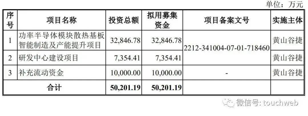 黄山谷捷筹备上市：募资目标5亿，股东阵容强大