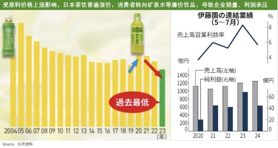 东方树叶们的「备胎上位史」