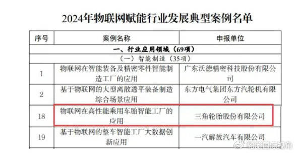 开云全站注册唯一轮胎企业入选三角轮胎智能工厂获工信部认可(图1)