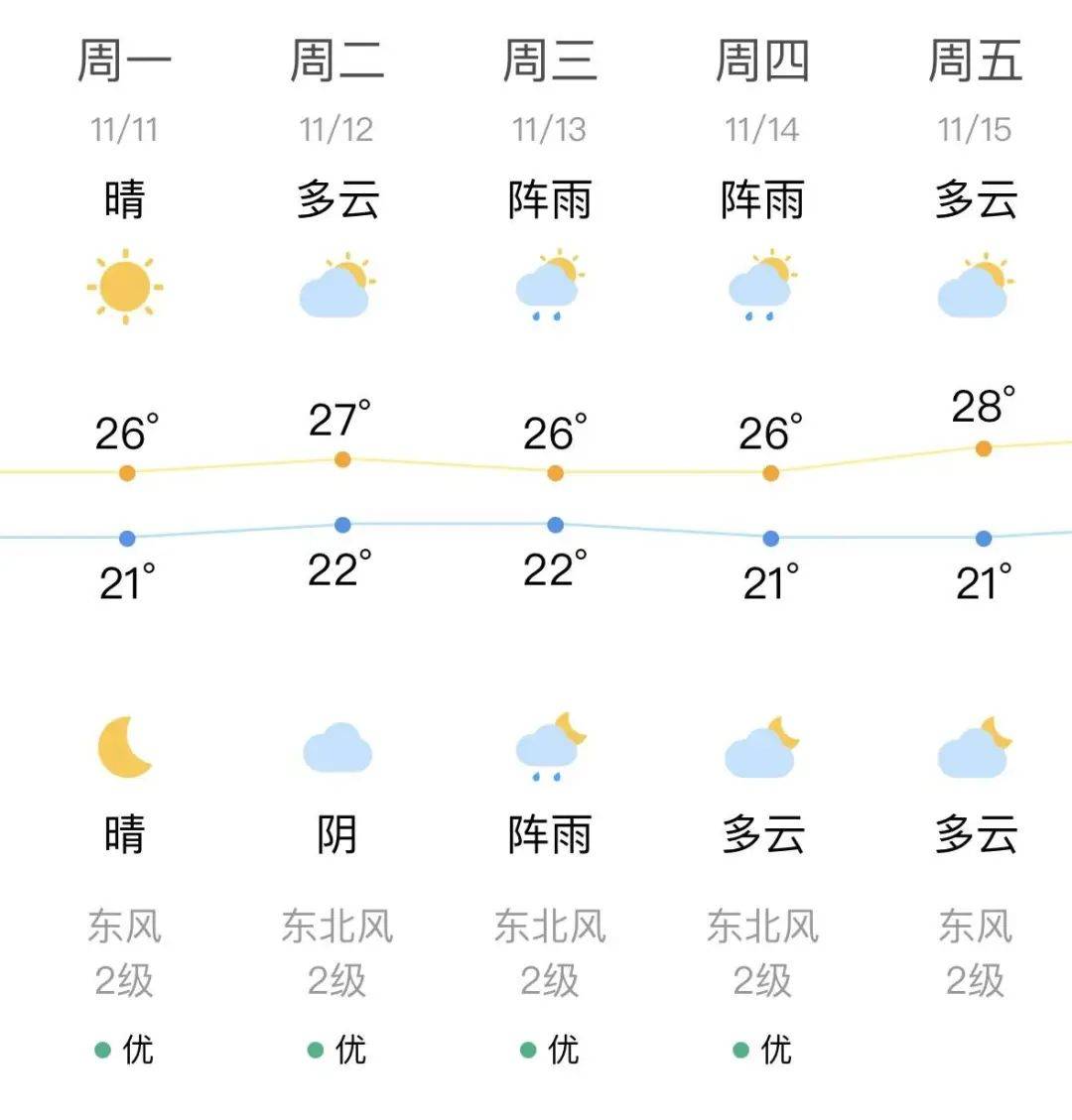再现"三台共舞"!潮阳接下来天气