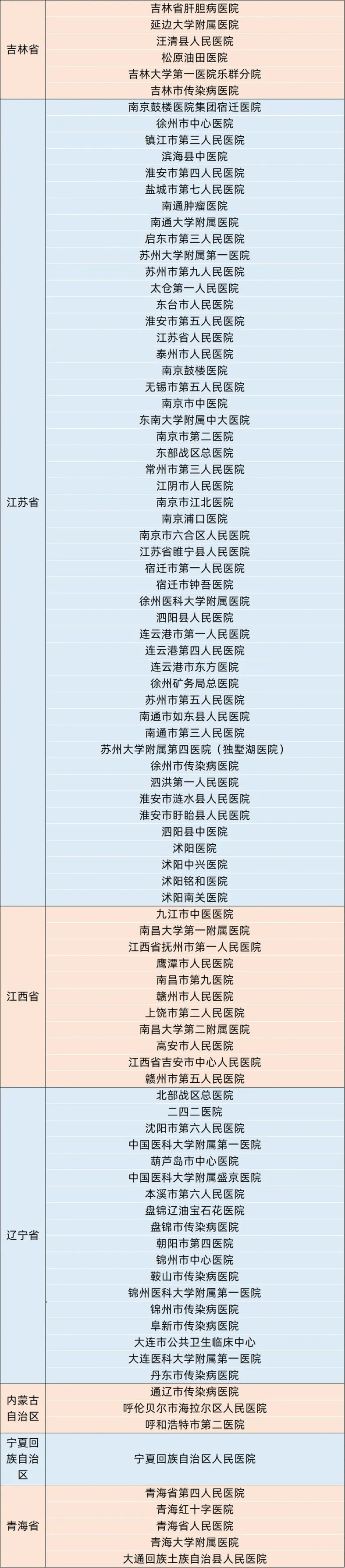 喜报!水矿总医院入选第一批乙肝临床治愈门诊规范单位