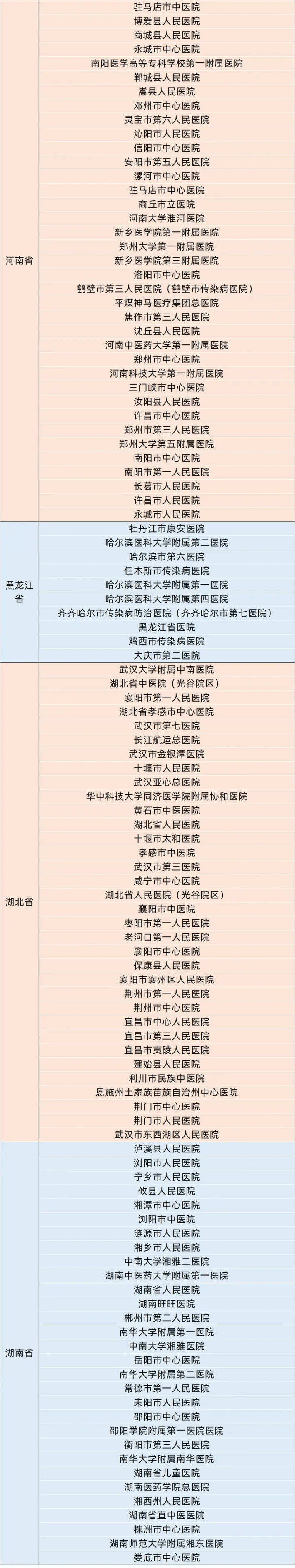 下面是截止到2024年9月30日全国已开展乙肝临床治愈门诊医院名单