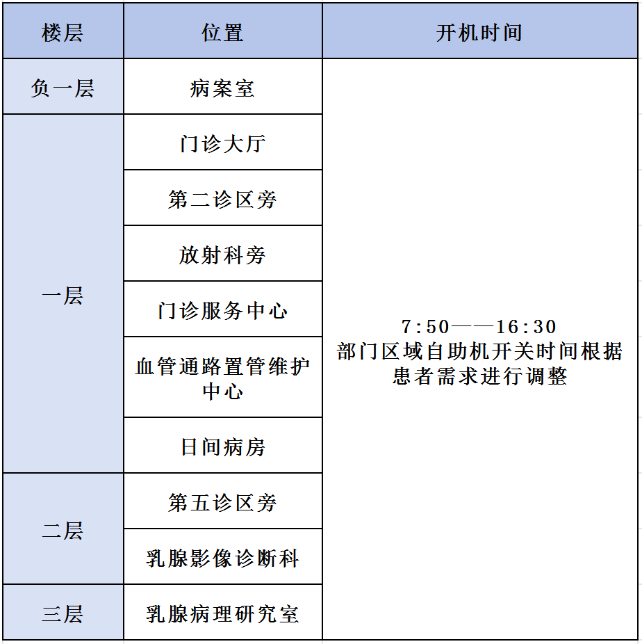 尿痛检查去医院怎么挂号(尿痛检查去医院怎么挂号的)