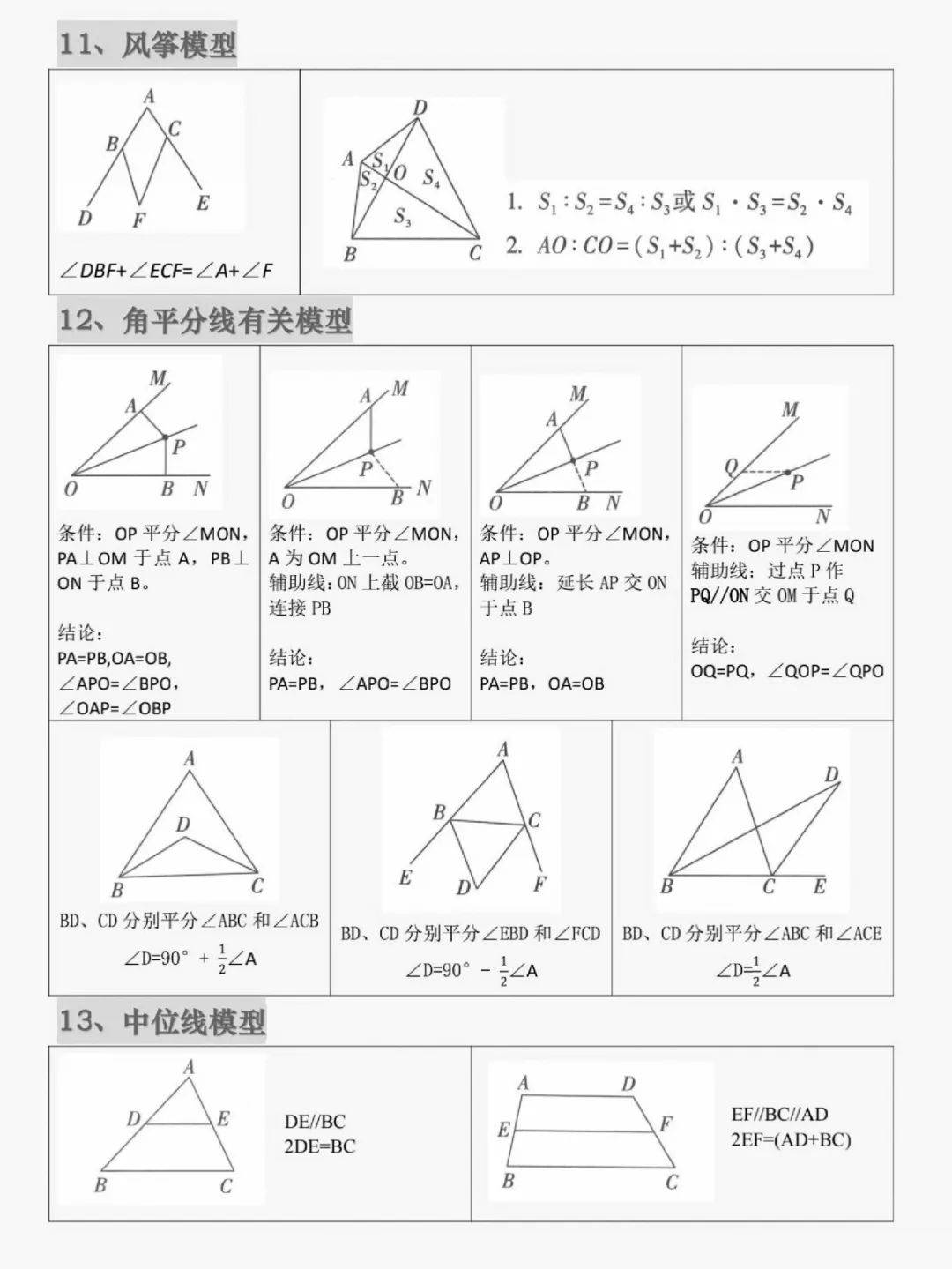 初中数学23个几何模型务必掌握,复习必备!