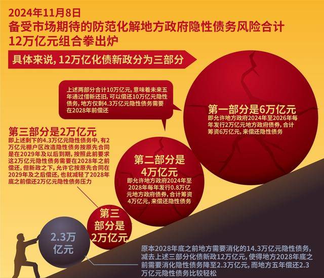 10万亿化债资金发给民众会怎样？每年带动社会消费额上涨4%以上？