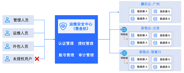 飞猪ip代理安卓版