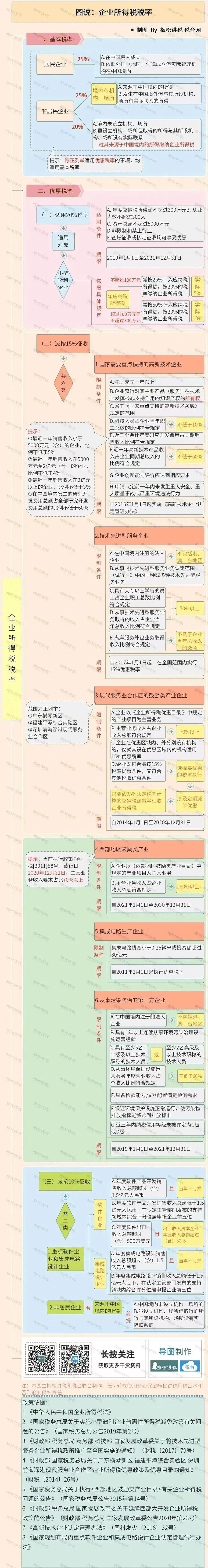 注册公司符合哪些条件要交税