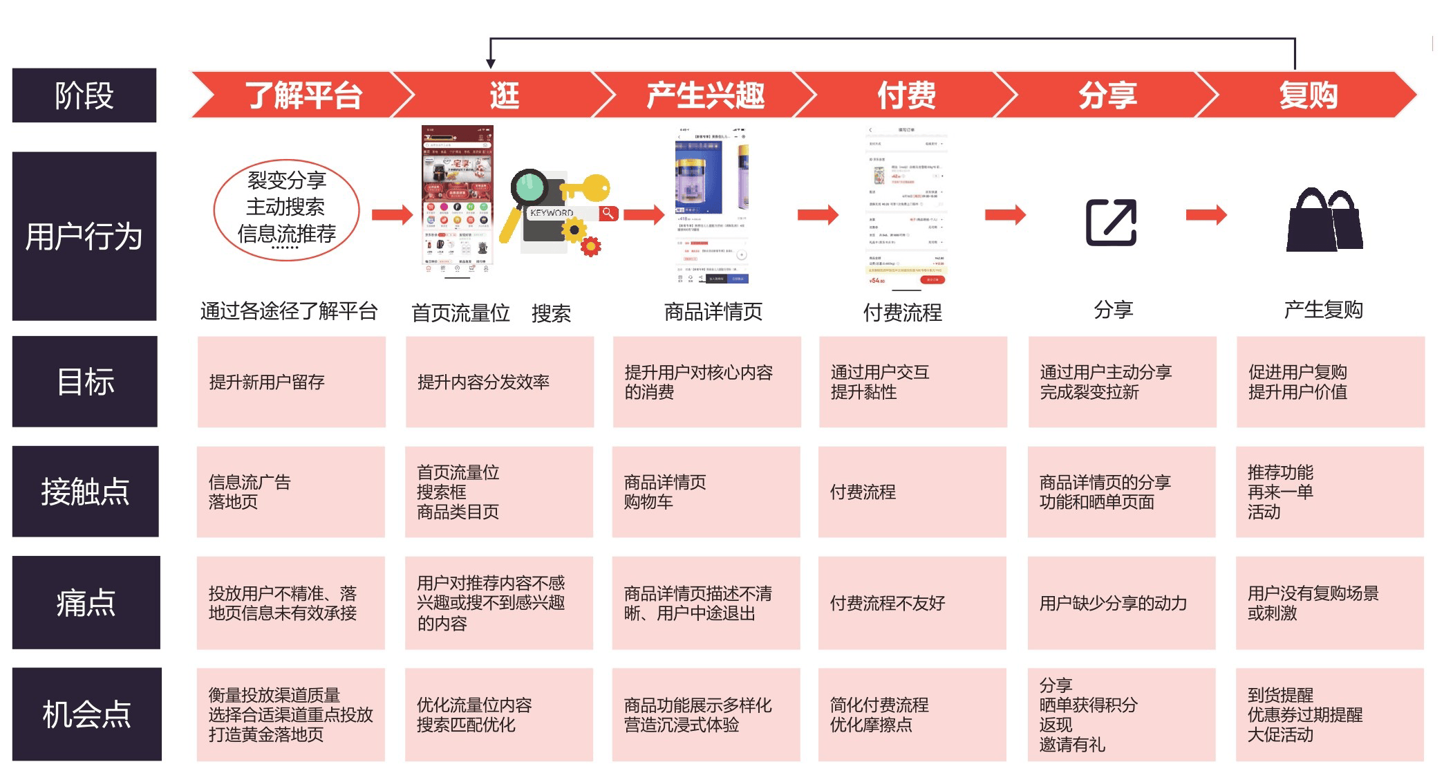 如何用数据驱动增长——用户数据模型分析-上篇