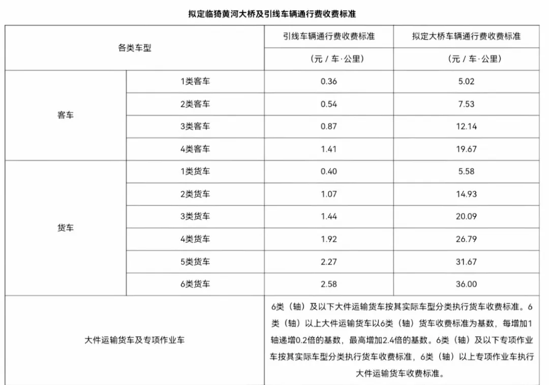 郑州黄河大桥收费图片