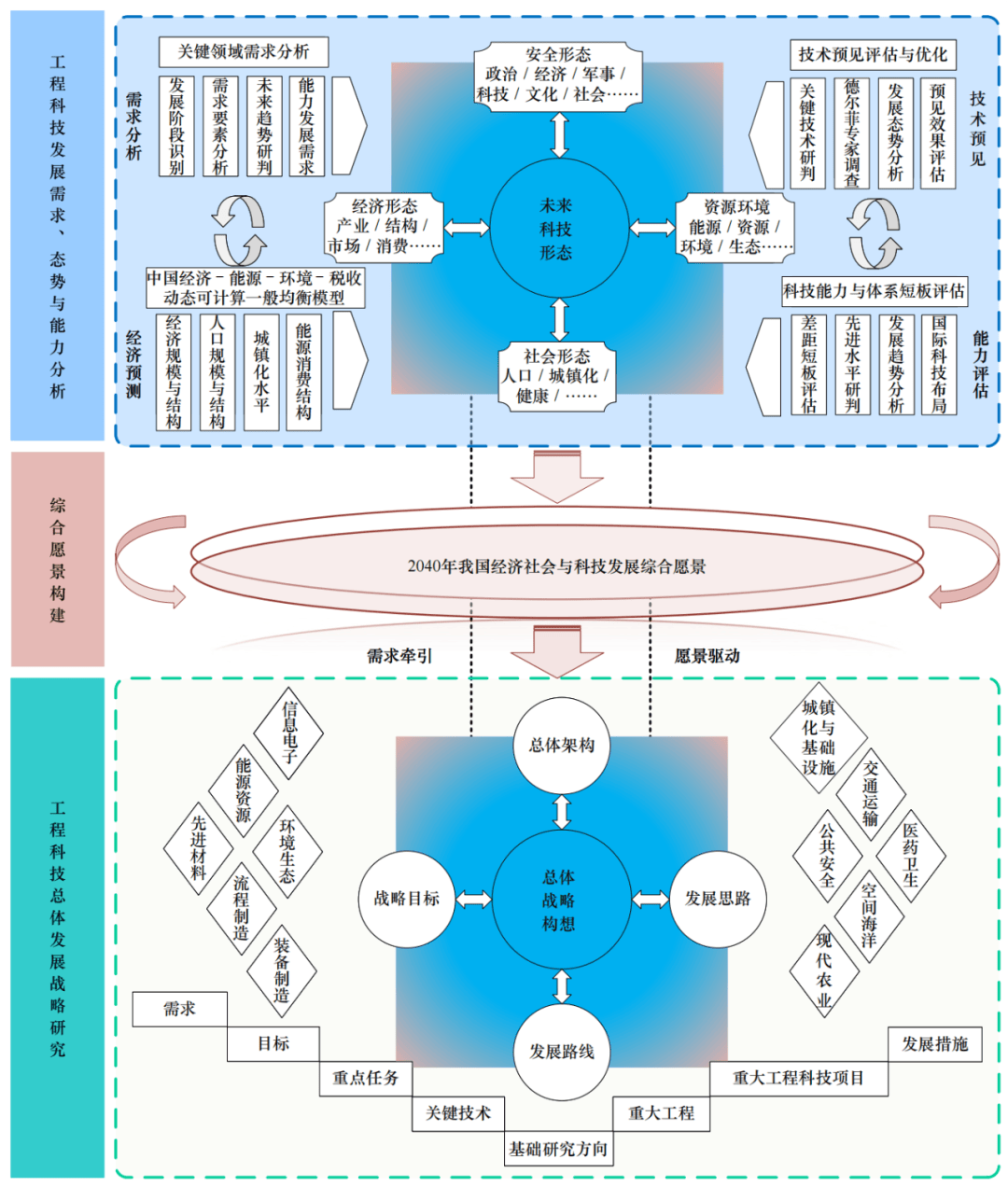 2040年中国将发生什么图片