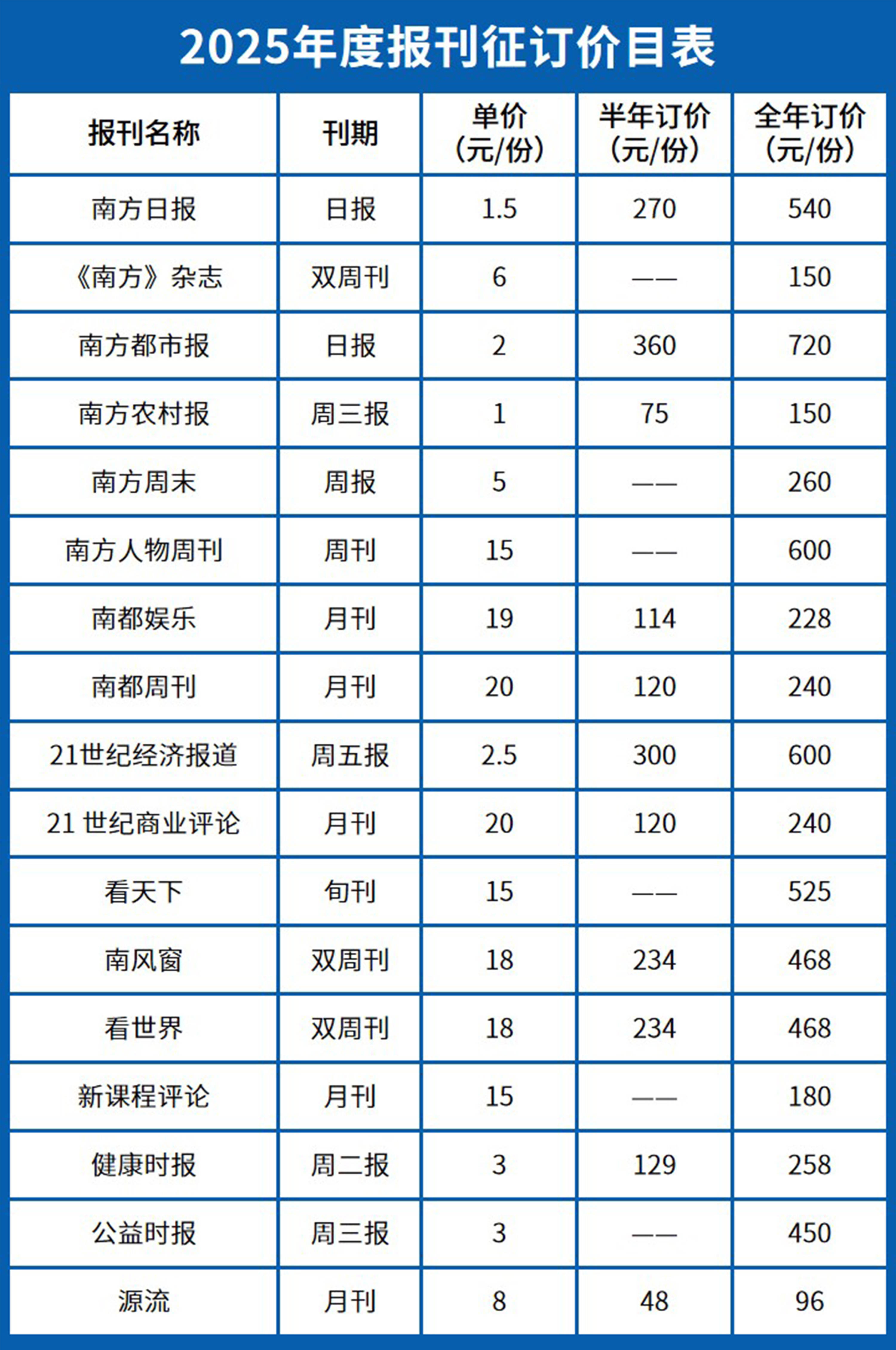 阅有深度 订享2025品质生活