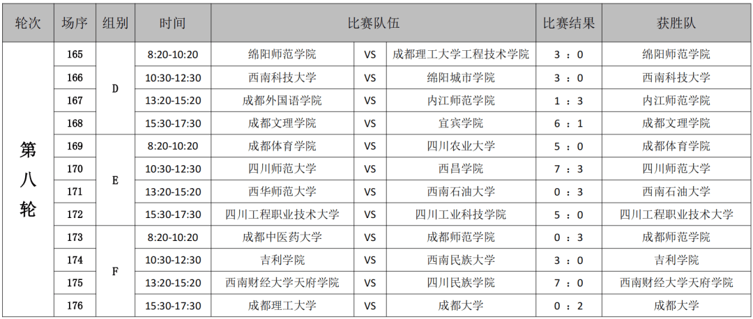 贡嘎杯大学组图片