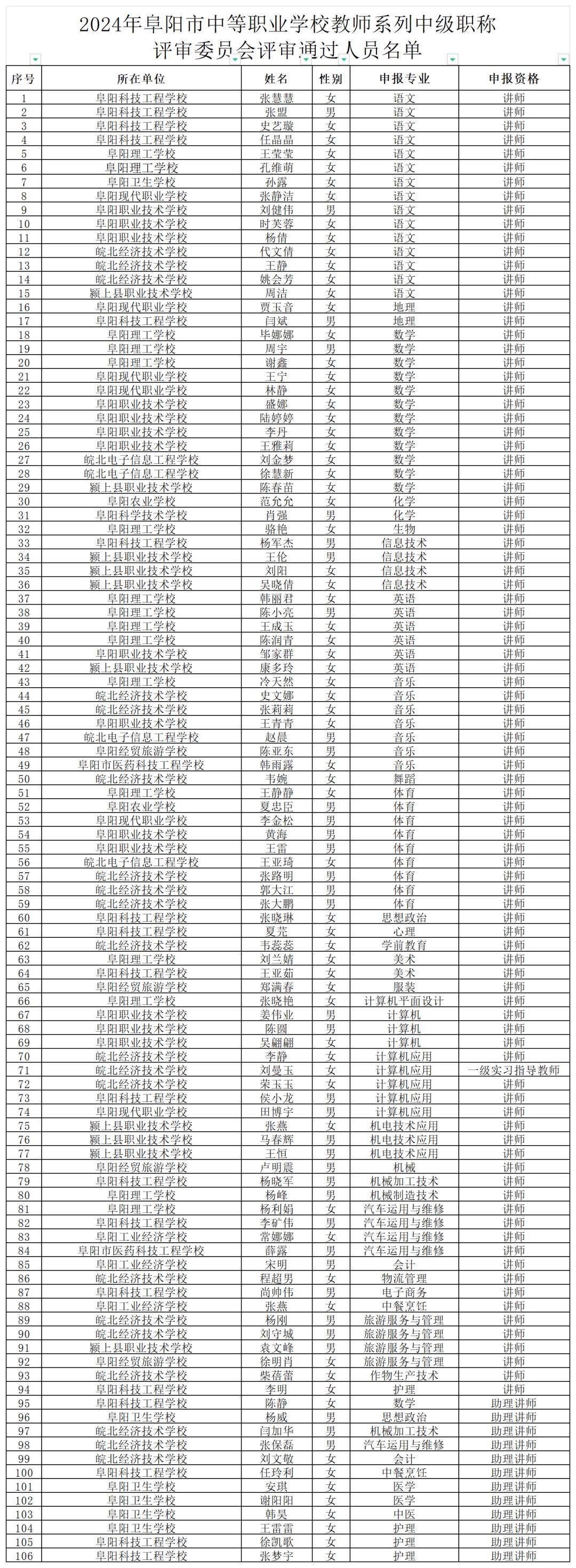 涉颍上10名老师!