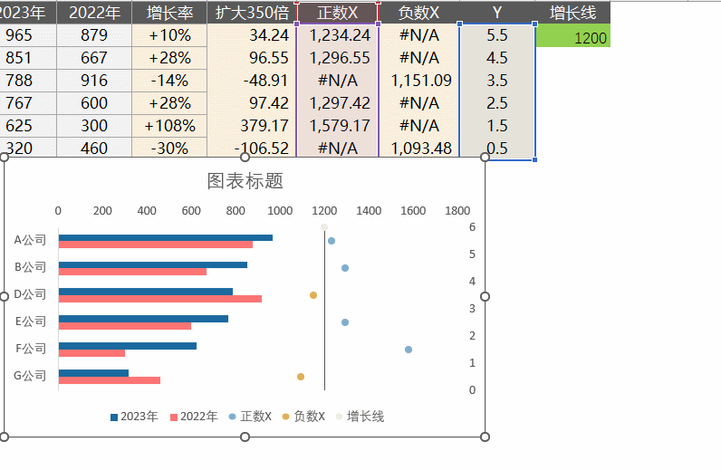 年底报告必用!最新版excel横向偏差图表来了