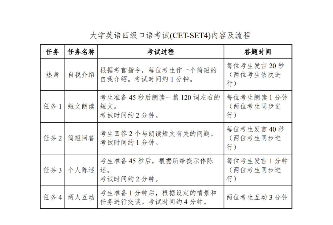 全国英语四级考试官网入口2(全国英语四级考试官网入口)