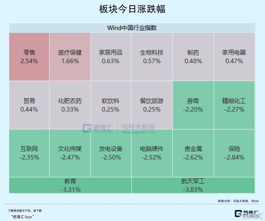 巨量回調(diào)！市場(chǎng)即將變盤？