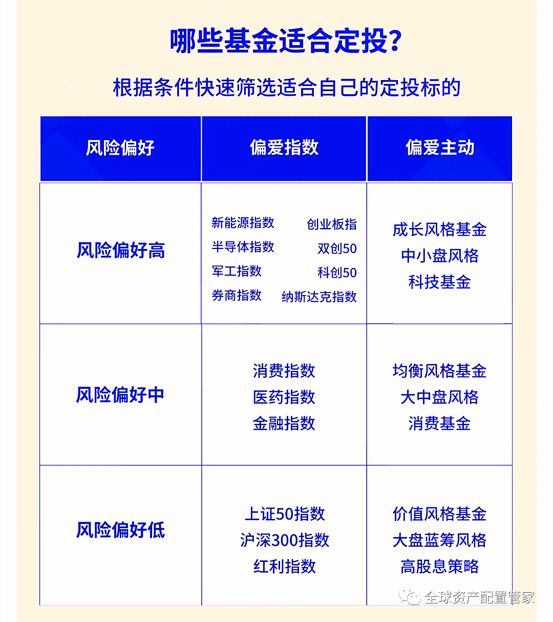 学习基金理财途径（从零开始学基金理财）《想学基金理财知识,哪里可以入门》